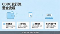 数字货币发行流通 央行数字货币CBDC 2026 最新机制解析