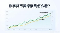 数字货币黄绿紫线怎么看？