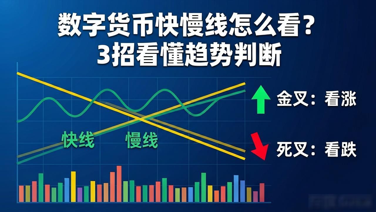 数字货币快慢线怎么看?3招看懂趋势判断