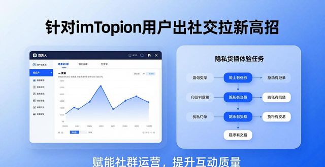 针对imToken用户出社交拉新高招