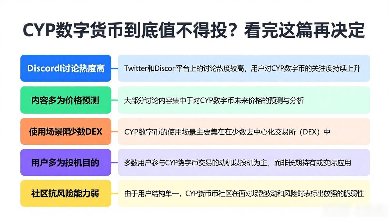 CYP数字货币到底值不值得投?看完这篇再决定