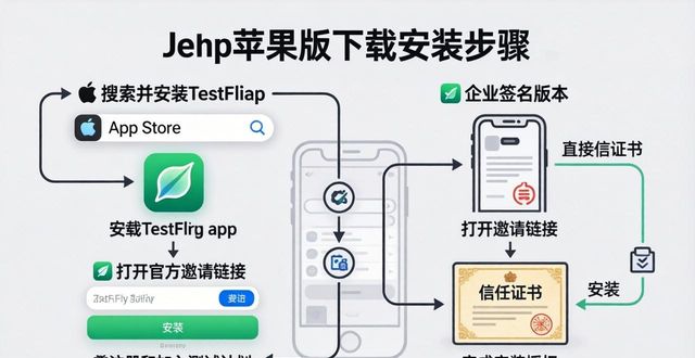 imToken苹果版下载|最新版本安装步骤详解